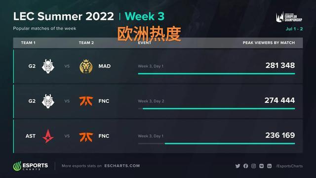 续影响和主 续影响和主