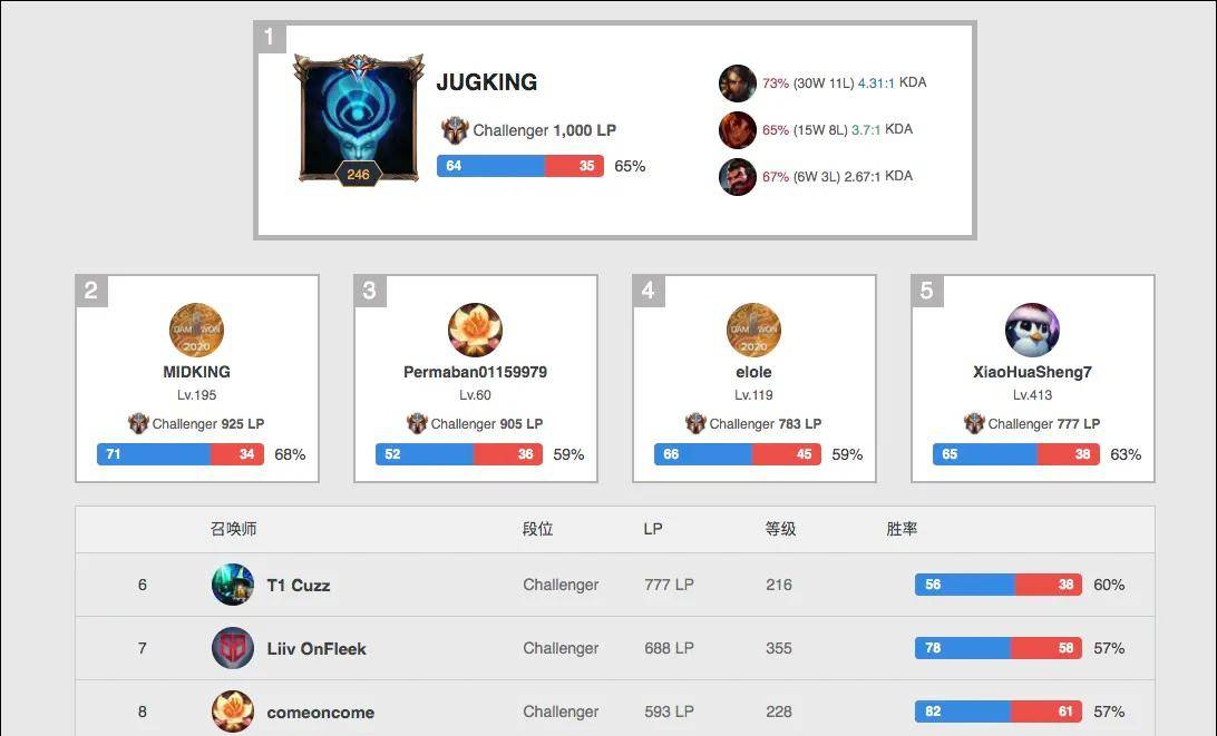 战术多样性 战术多样性